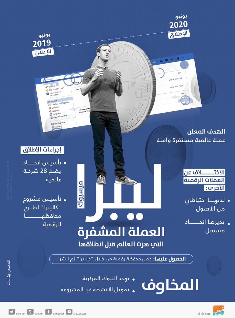 شعار عملة ليبرا - رويترز