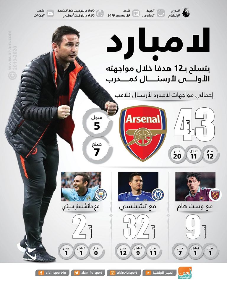 فرانك لامبارد