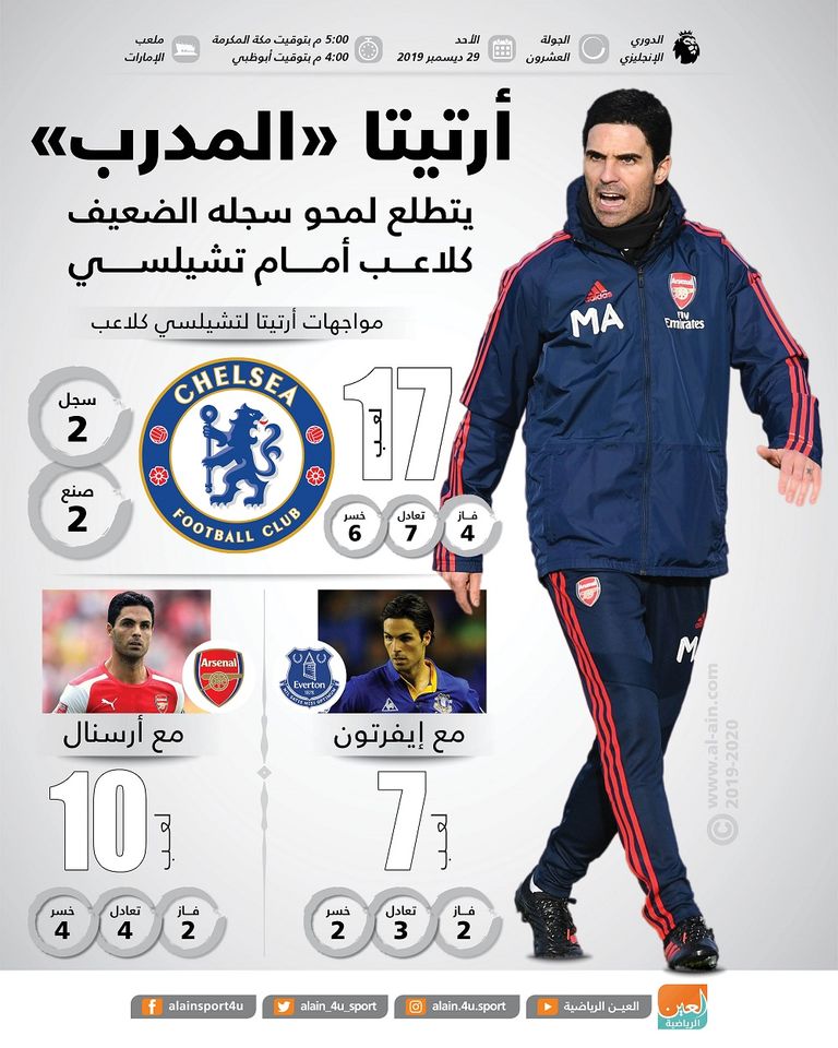 إنفوجراف.. أرتيتا "المدرب" يتطلع لمحو سجله الضعيف كلاعب أمام تشيلسي مايكل أرتيتا