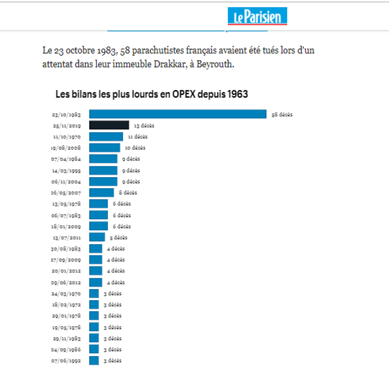 تكريم فرنسي لجنود قُتلوا في عمليات عسكرية بمالي - أرشيفية