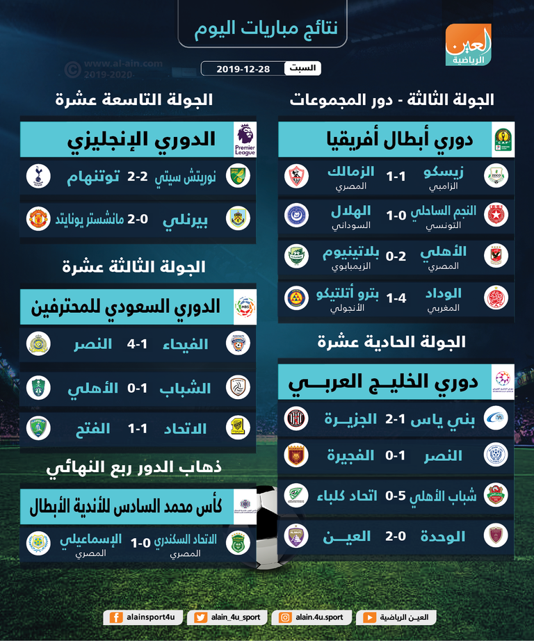 من مباراة شباب الأهلي واتحاد كلباء