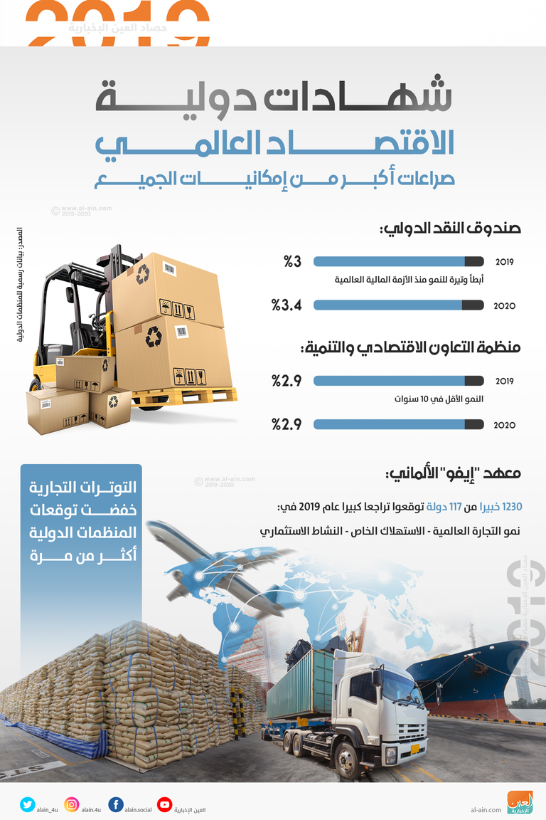  الاقتصاد العالمي مر في 2019 بعام صعب