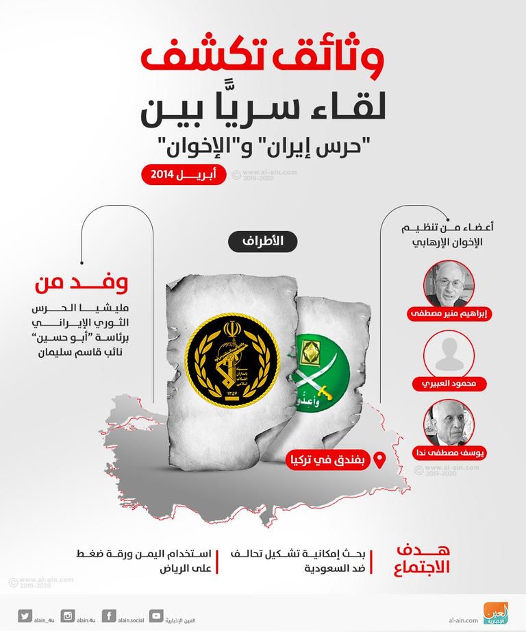 تحالف الشر والإرهاب بين إيران والإخوان