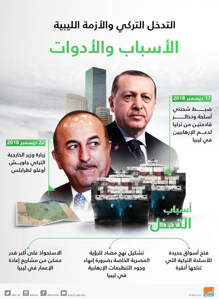 عناصر بميليشيات أردوغان التي هاجمت عفرين السورية - أرشيفية