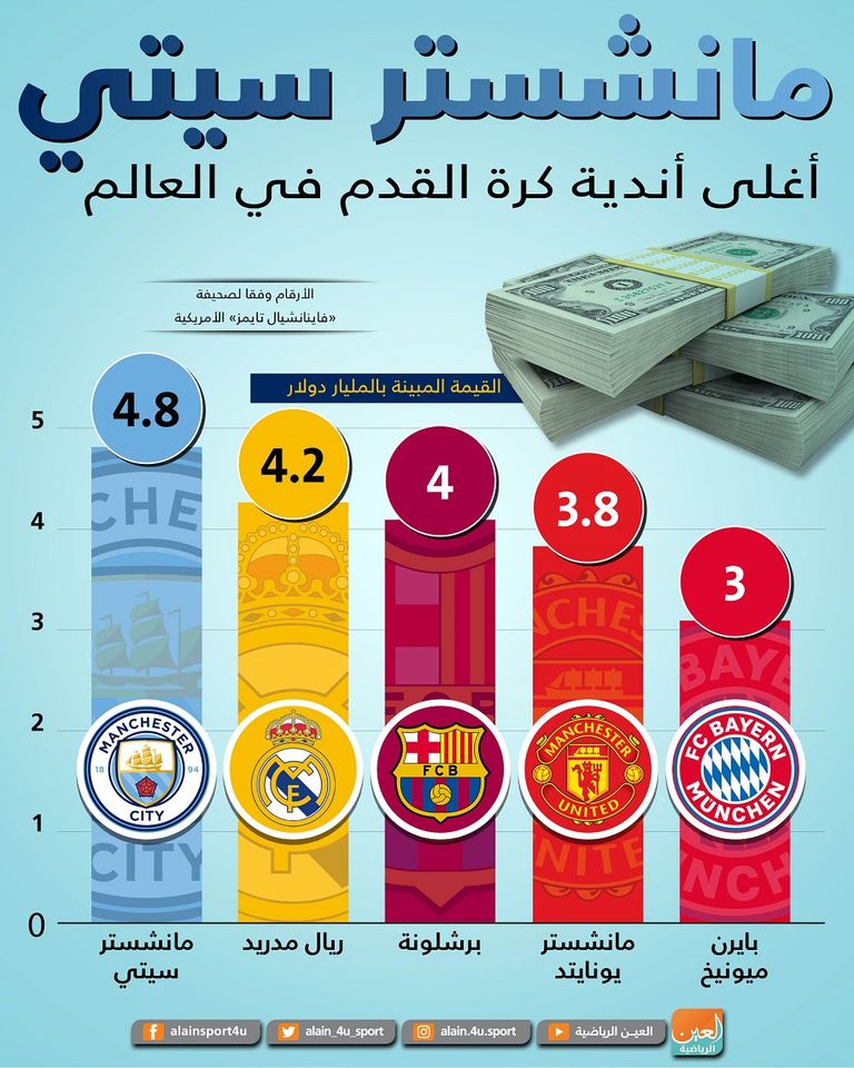 مانشستر سيتي