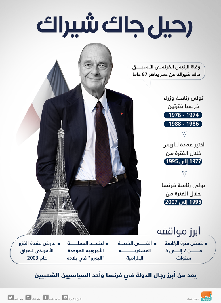 الرئيس الفرنسي الراحل جاك شيراك - أرشيفية