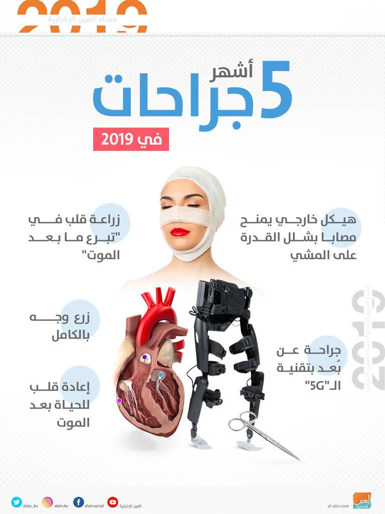 2019 عام مليء بالإنجازات الطبية