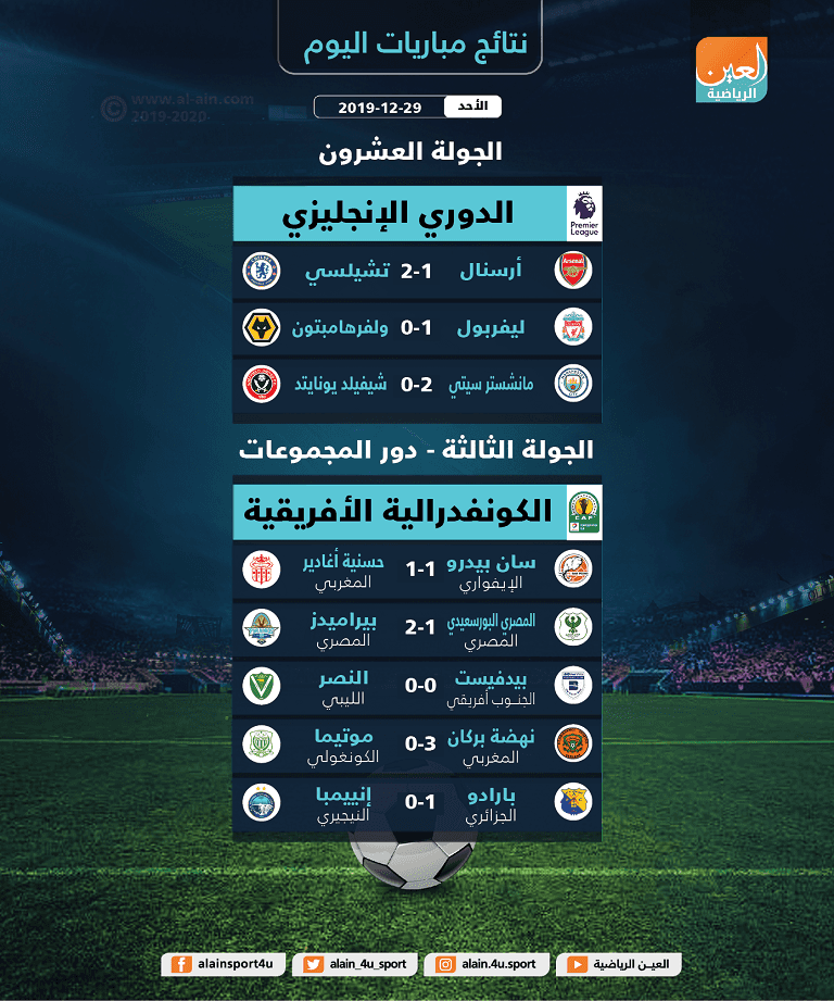 مانشستر سيتي وشيفيلد