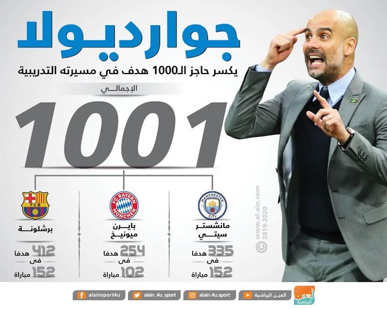 بيب جوارديولا مدرب مانشسر سيتي