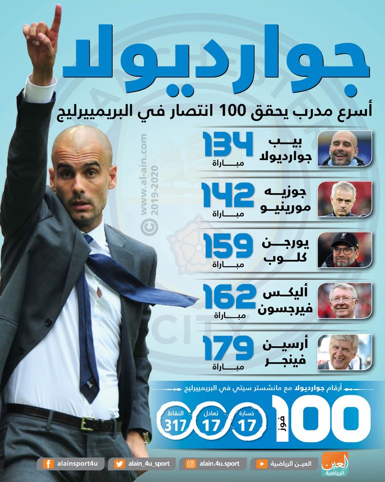 بيب جوارديولا