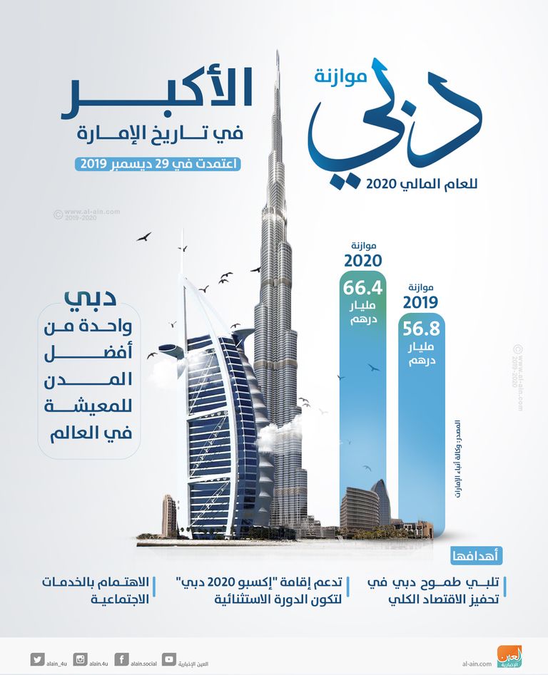 الشيخ محمد بن راشد آل مكتوم