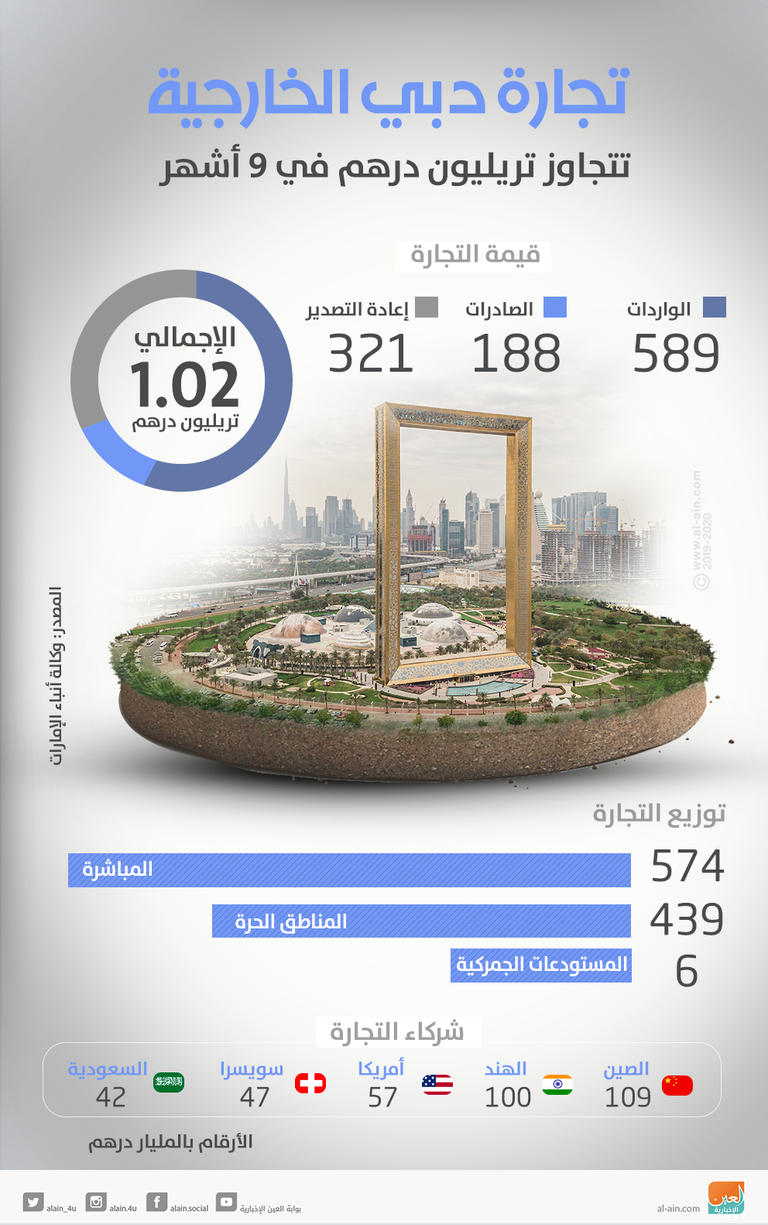 الشيخ حمدان بن محمد بن راشد آل مكتوم ولي عهد دبي