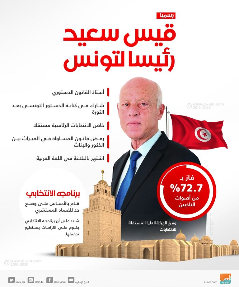 الرئيس التونسي خلال تكليف الجملي بتشكيل الحكومة