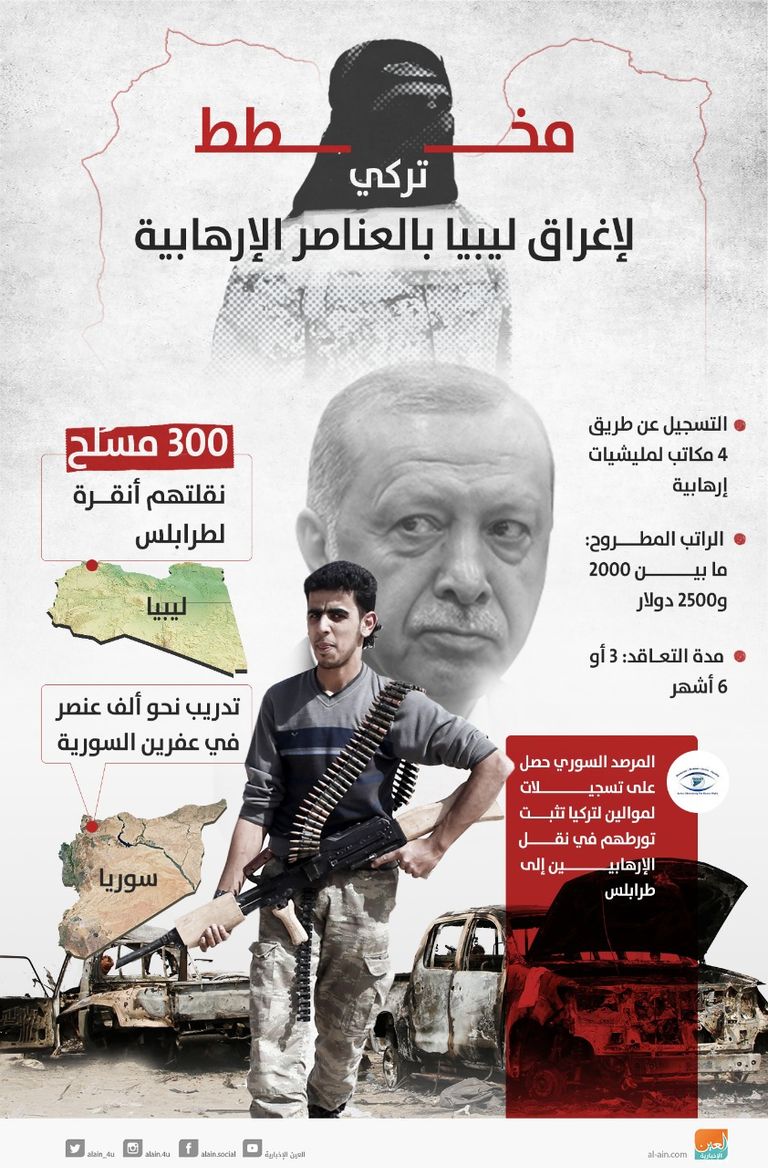 دعم قبلي كبير للجيش الليبي- أرشيفية 