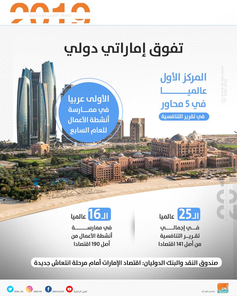 تفوق إماراتي في أرقام ومؤشرات المنظمات الدولية
