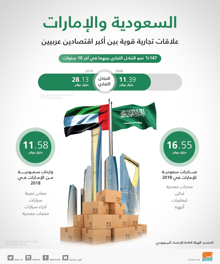 علاقة تاريخية تعززها روابط الدم والإرث والمصير المشترك