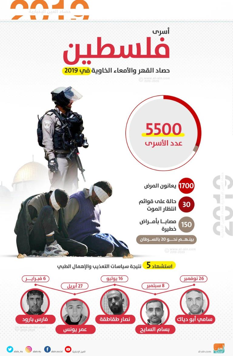 جرائم الاحتلال الإسرائيلي ضد الفلسطينيين لا تتوقف