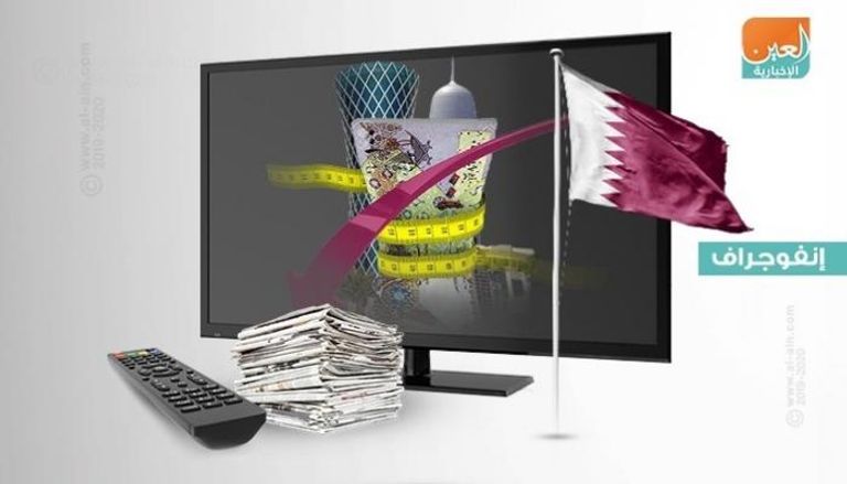 قطر في الإعلام.. ديون وقروض وتراجع أرباح تعصف بالاقتصاد