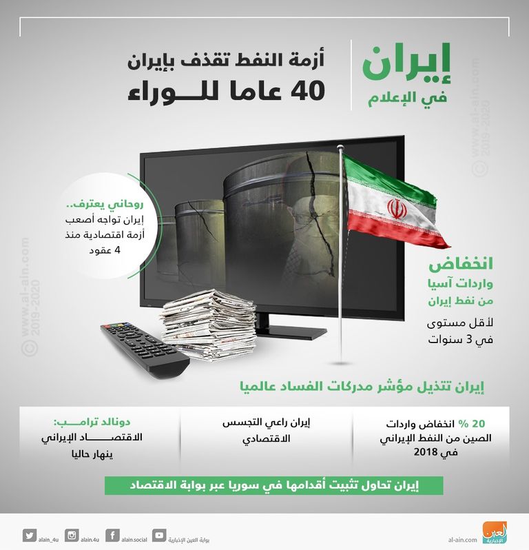 إيران في الإعلام.. أزمة النفط تقذف بإيران 40 عاما للوراء
