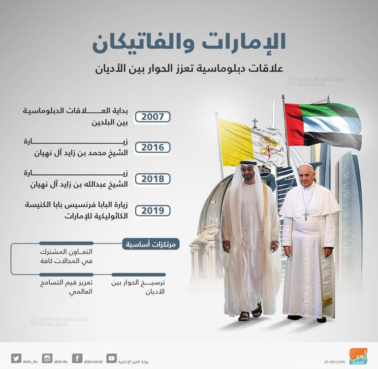 الإمارات تستقبل خلال ساعات بابا الكنيسة الكاثوليكية - أرشيفية