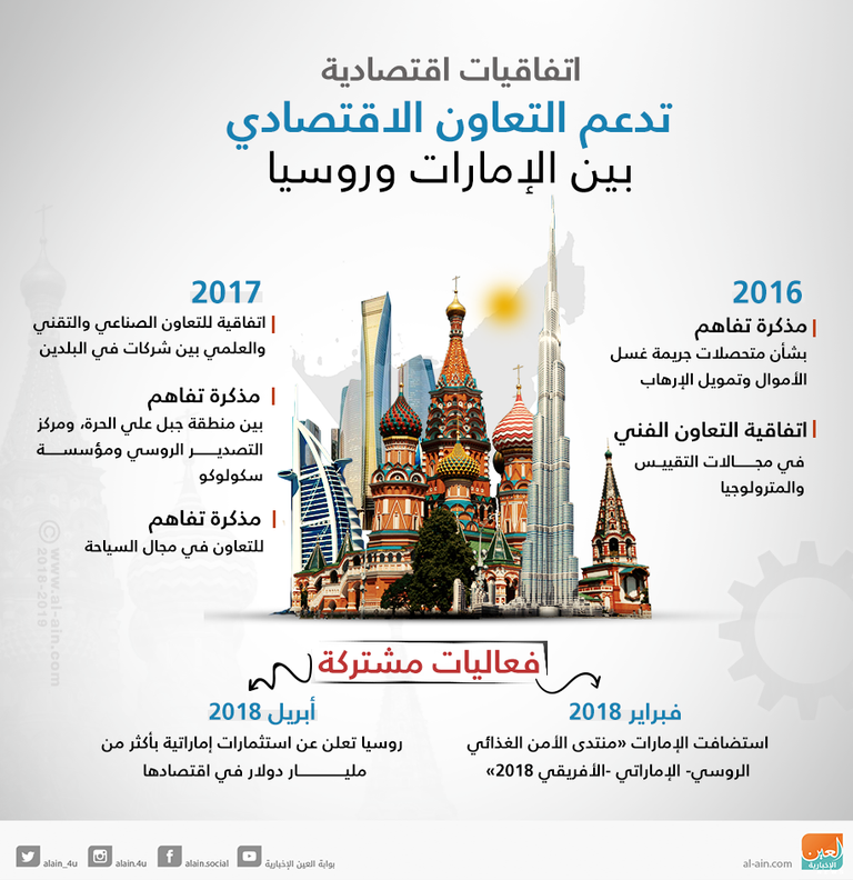 الشيخ محمد بن زايد آل نهيان ونيكولاي باتروشيف