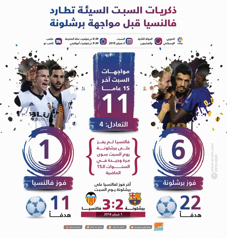 برشلونة وفالنسيا