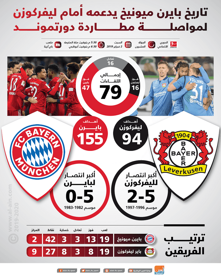 بايرن ميونيخ وليفركوزن