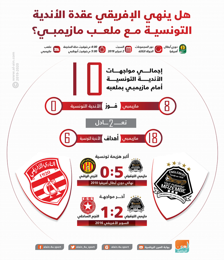 الإفريقي يحل ضيفا على مازيمبي