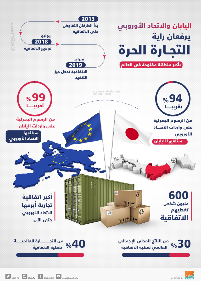 الاتفاقية تخلق أكبر منطقة مفتوحة في العالم
