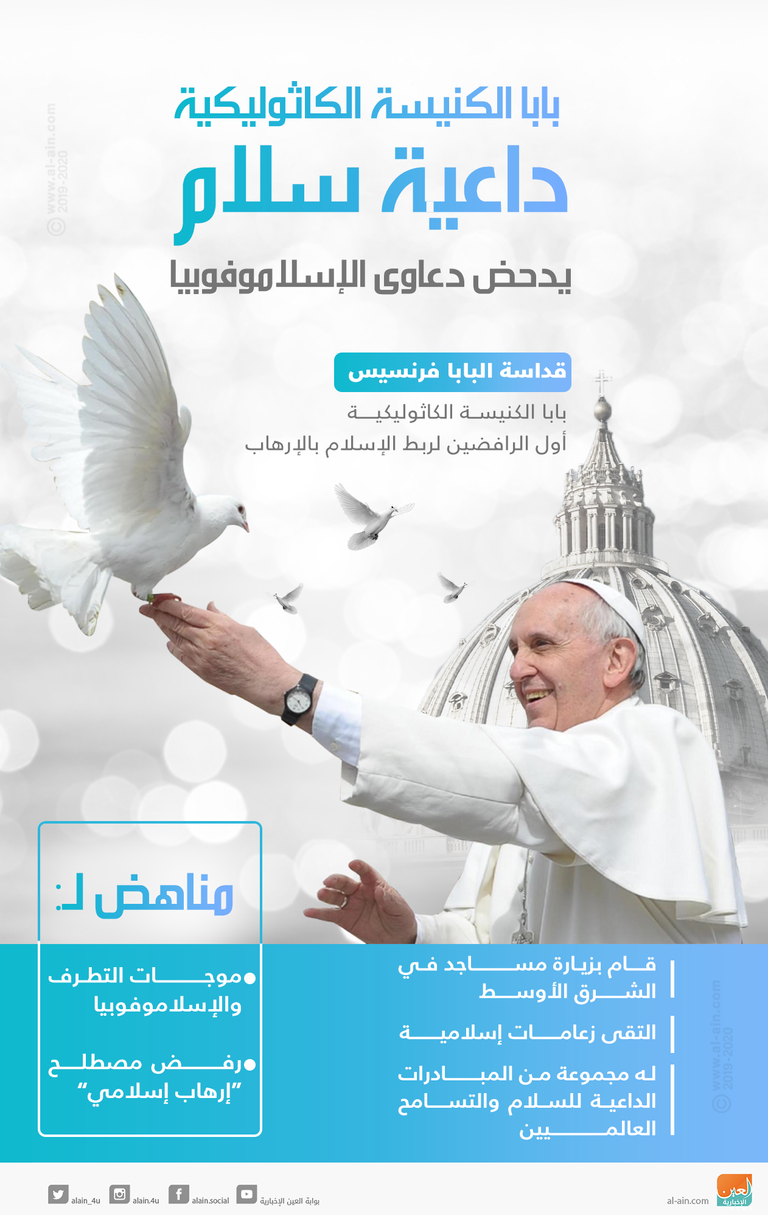 بابا الفاتيكان.. داعية سلام يدحض دعاوى الإسلاموفوبيا