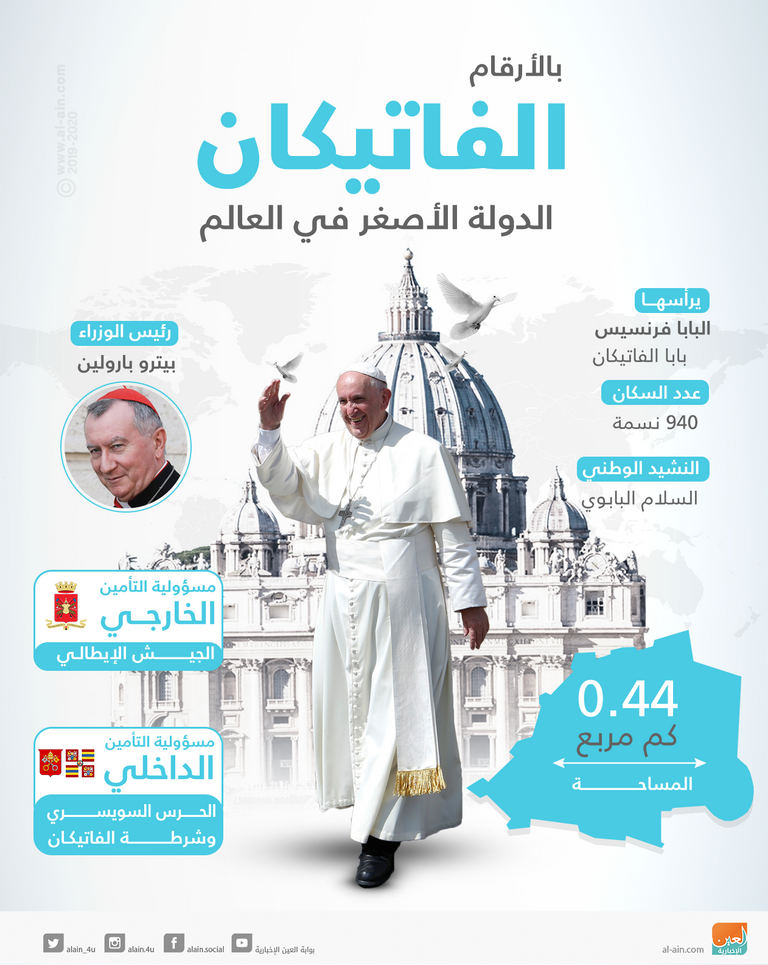 إنفوجراف.. بالأرقام.. الفاتيكان الدولة الأصغر في العالم