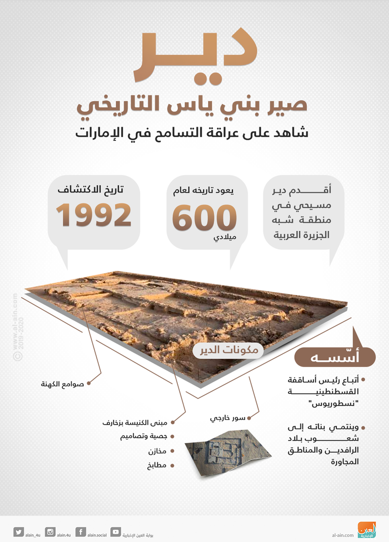 إنفوجراف.. دير صير بني ياس التاريخي.. شاهد على عراقة التسامح الإماراتي
