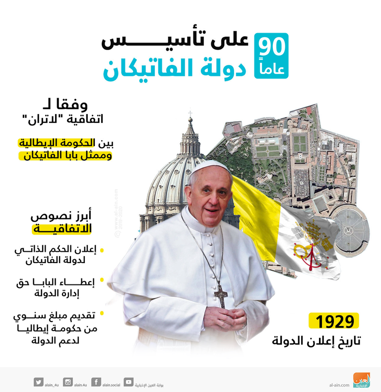 إنفوجراف.. 90 عاماً على تأسيس دولة الفاتيكان
