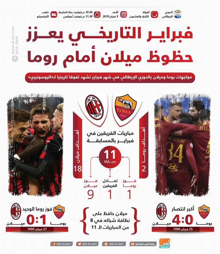 روما ضد ميلان