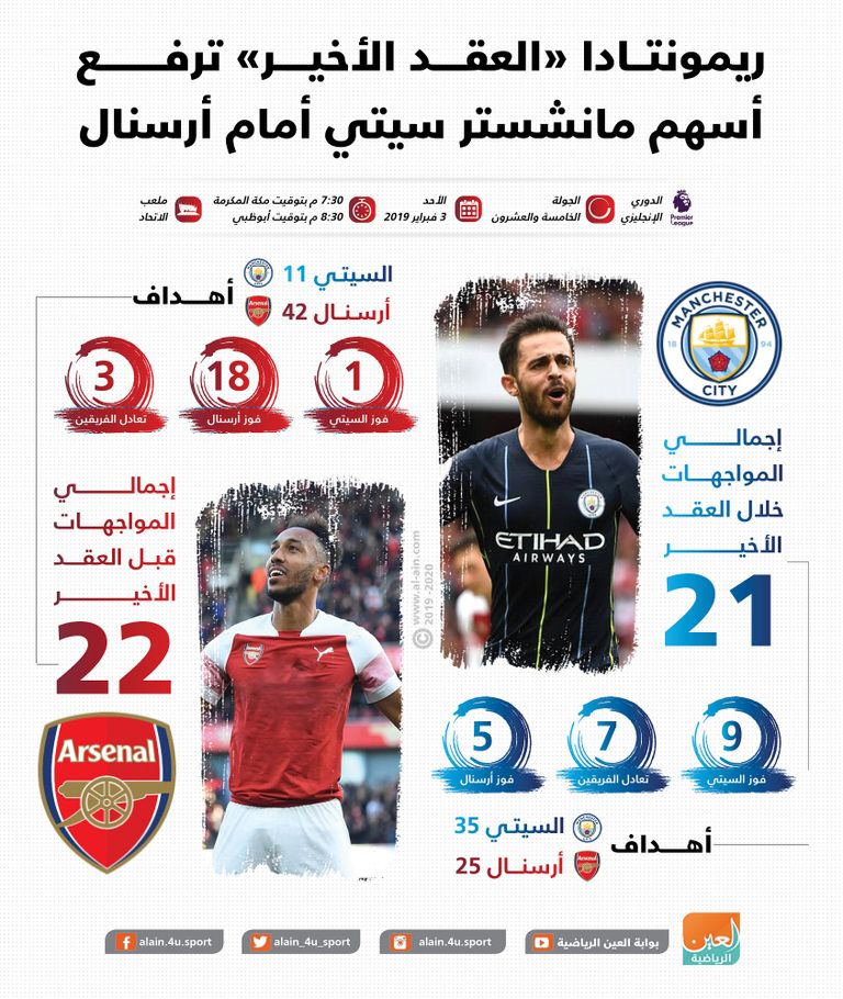 مانشستر سيتي وأرسنال