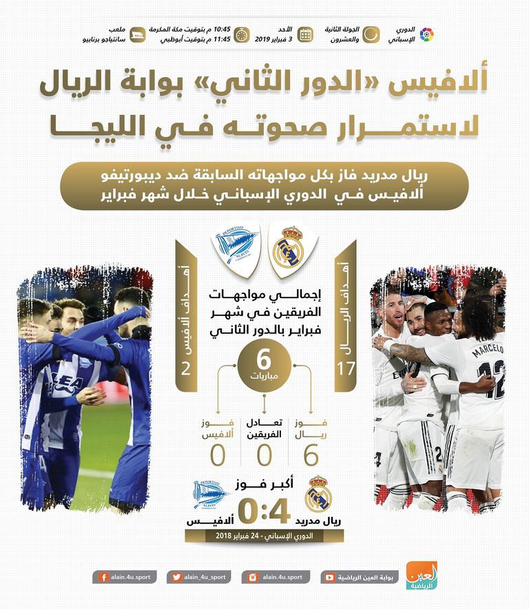 إنفوجراف ريال مدريد وألافيس