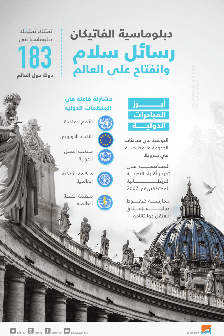 إنفوجراف.. دبلوماسية الفاتيكان.. رسائل سلام وانفتاح على العالم
