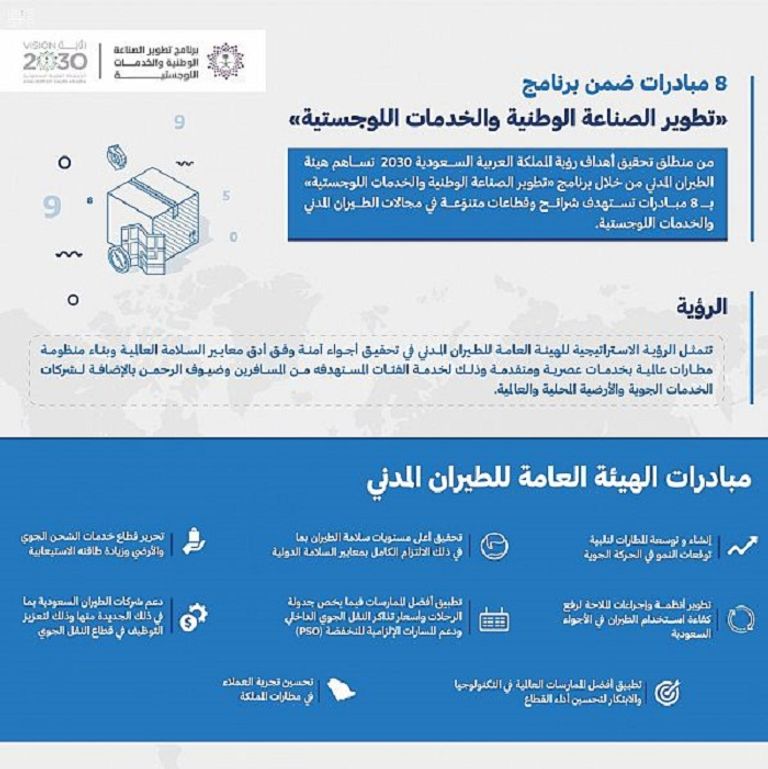 شعار الهيئة العامة للطيران المدني السعودية