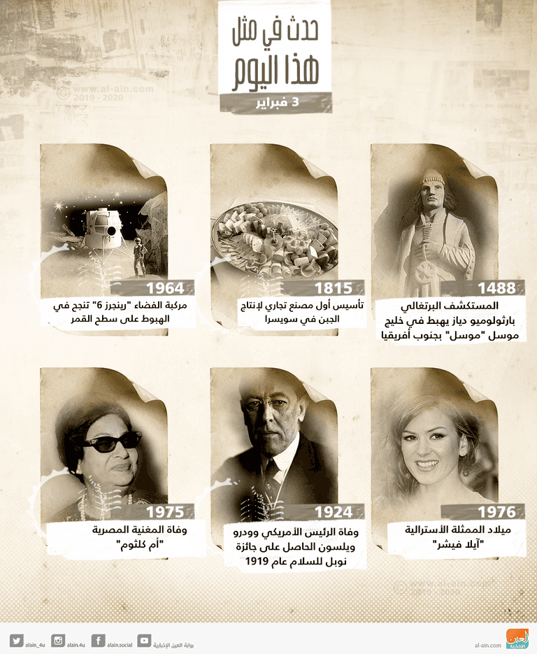 حدث في مثل هذا اليوم.. وفاة أم كلثوم والرئيس الأمريكي وودرو ويلسون