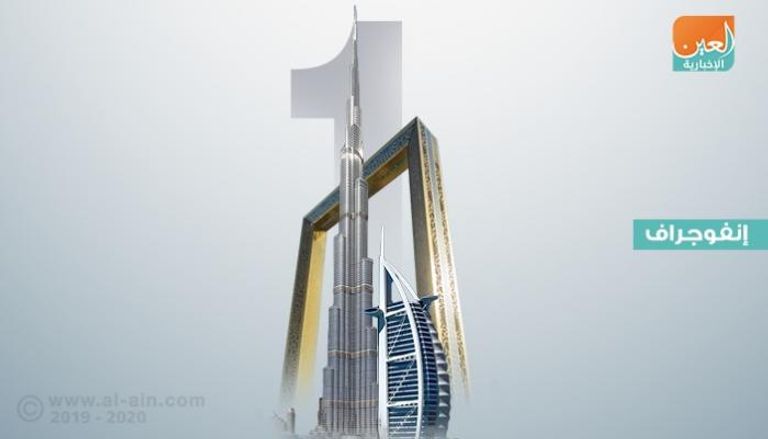 دبي تتفوق على سنغافورة في جاذبية رواد الأعمال