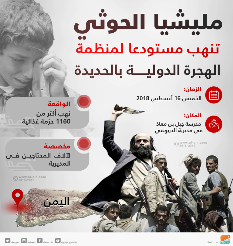 عناصر من مليشيا الحوثي - أرشيفية