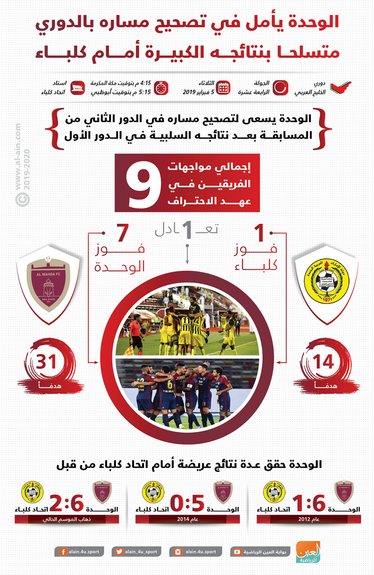 الوحدة يحل ضيفا على اتحاد كلباء