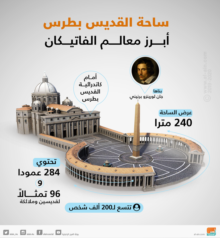 ساحة القديس بطرس في الفاتيكان