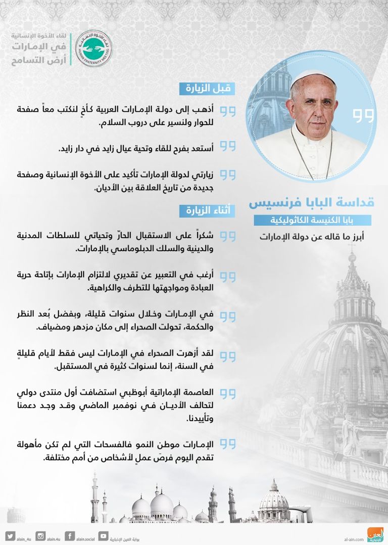 شيخ الأزهر الدكتور أحمد الطيب وقداسة البابا فرنسيس