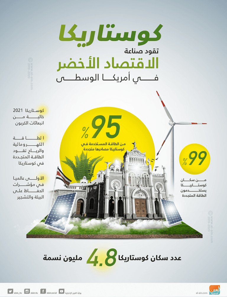كوستاريكا تقود صناعة الاقتصاد الأخضر