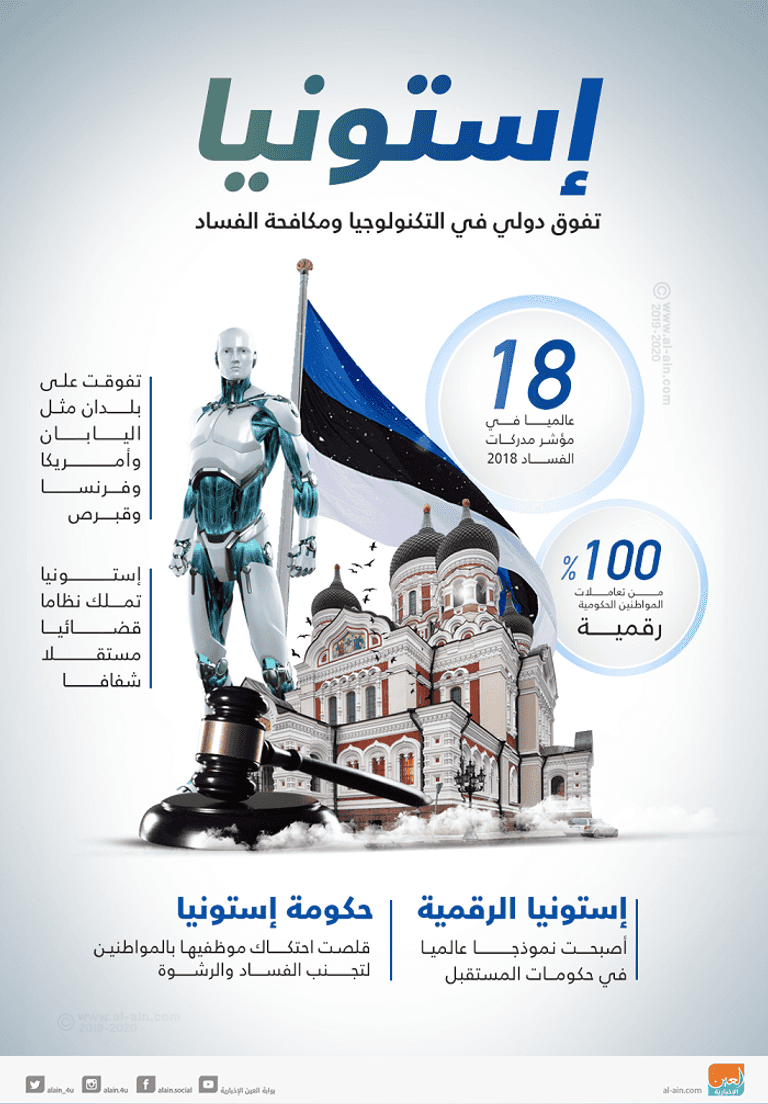 إستونيا.. تفوق دولي في التكنولوجيا