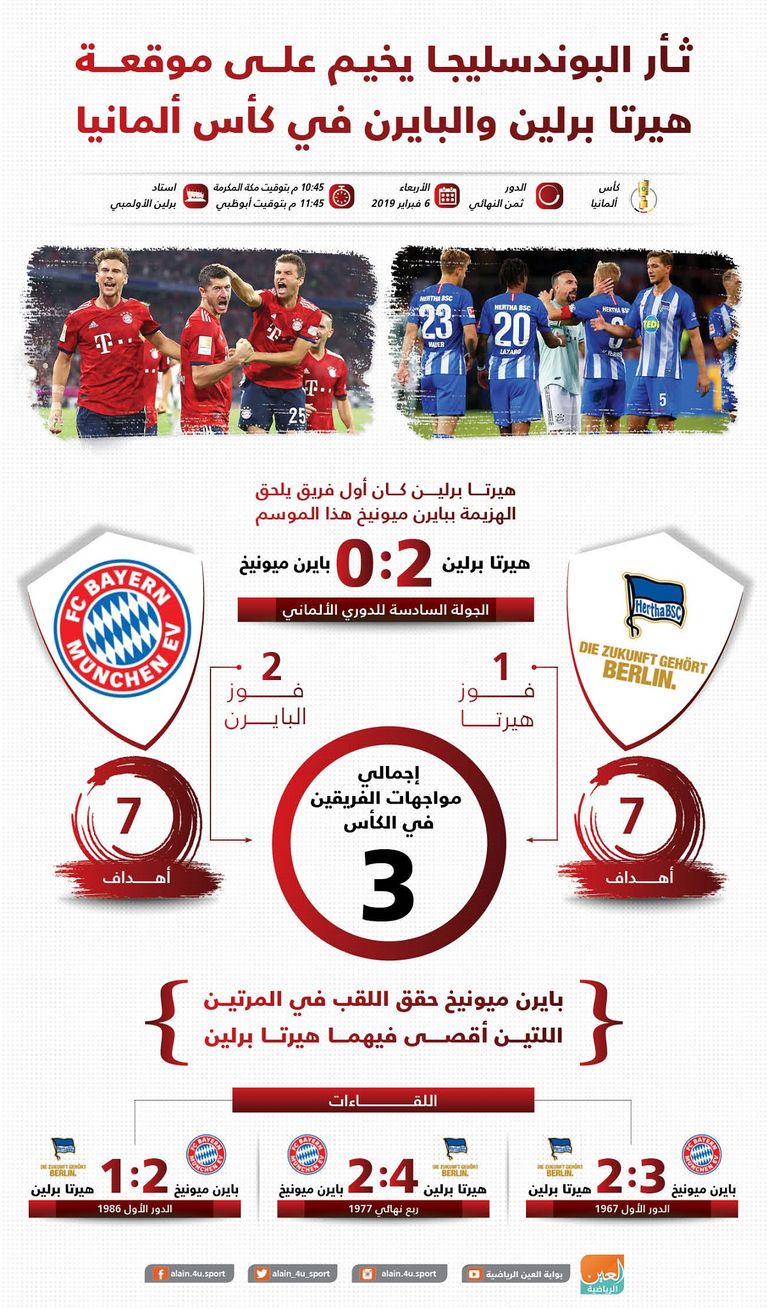 بايرن وهيرتا