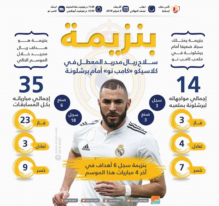 كريم بنزيمة مهاجم ريال مدريد