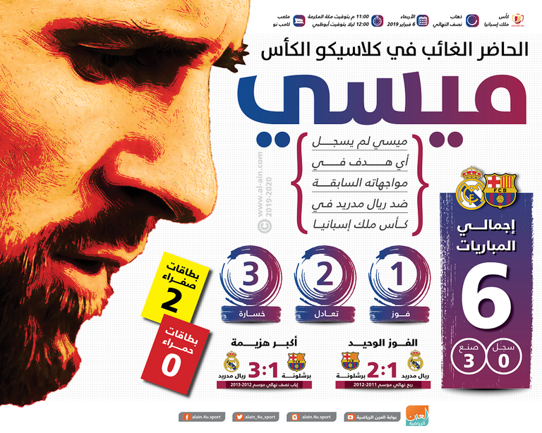 ليونيل ميسي