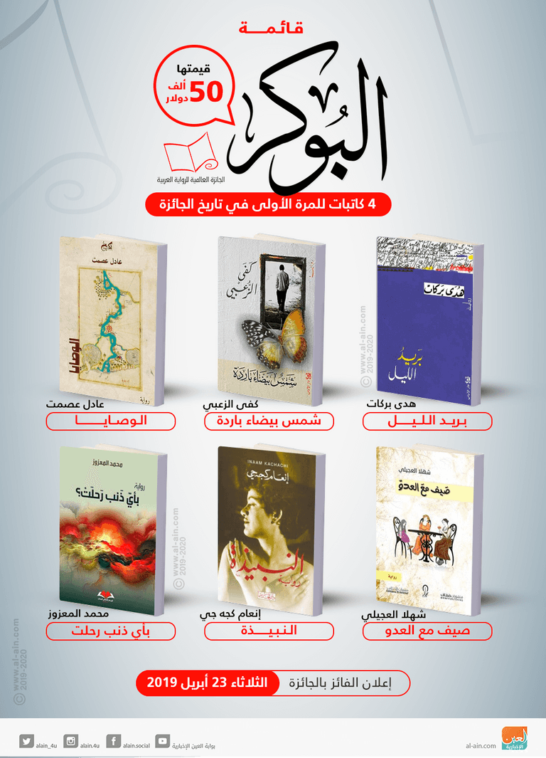 الإعلان عن قائمة البوكر القصيرة بمشاركة 4 كاتبات للمرة الأولى